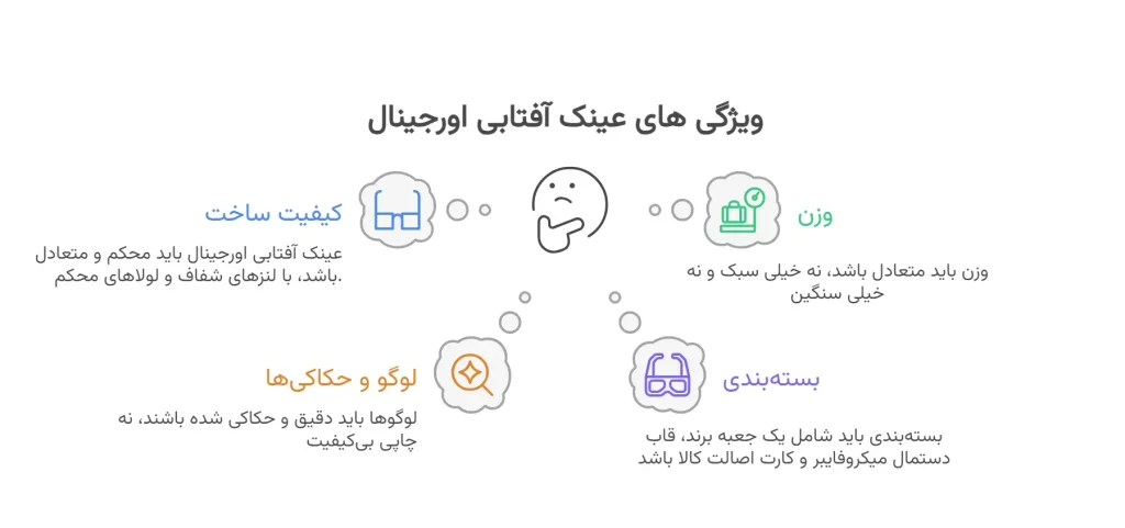 تشخیص عینک آفتابی اورجینال از تقلبی